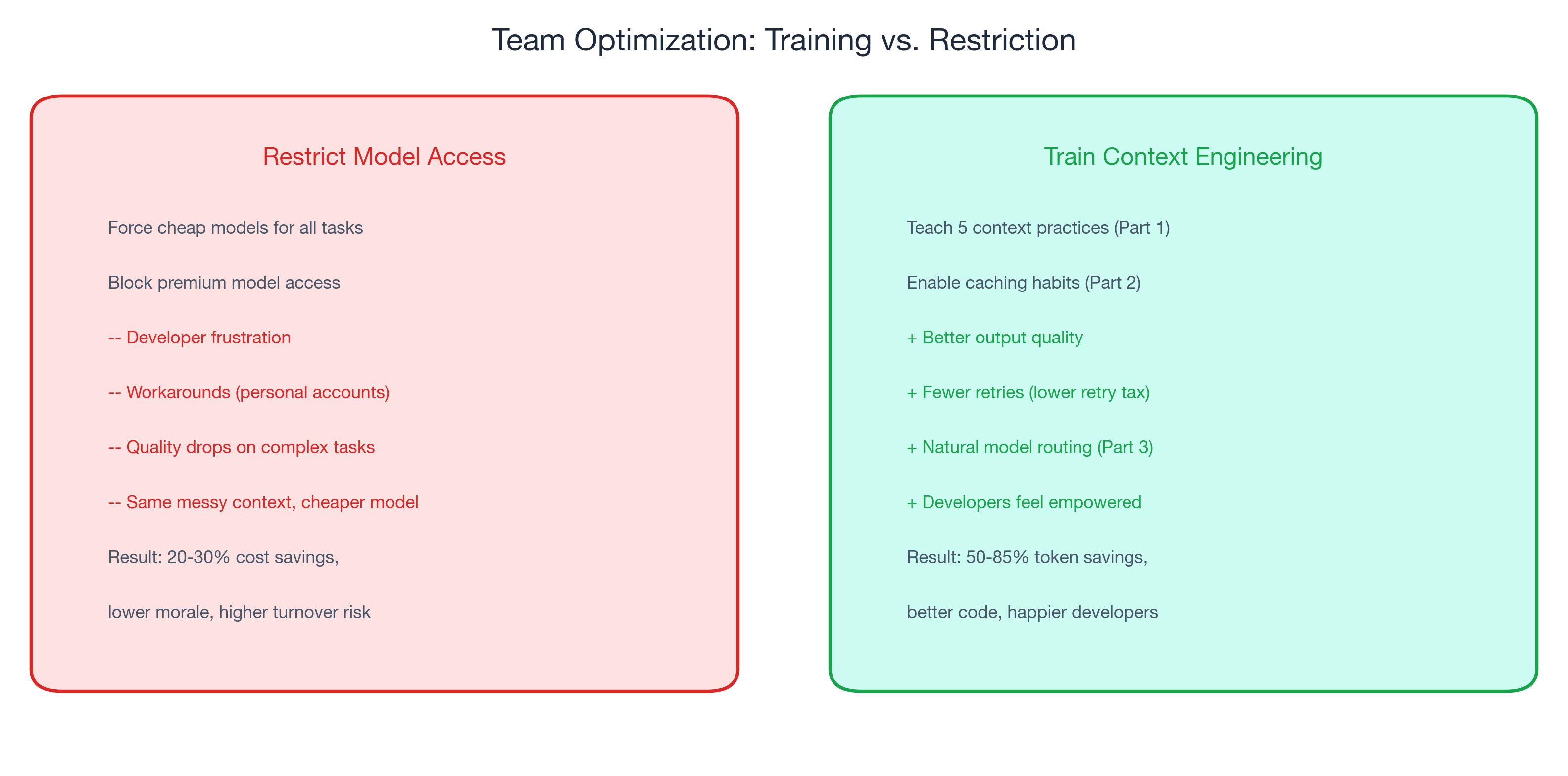 Team optimization strategies: Training vs Restriction outcomes comparison